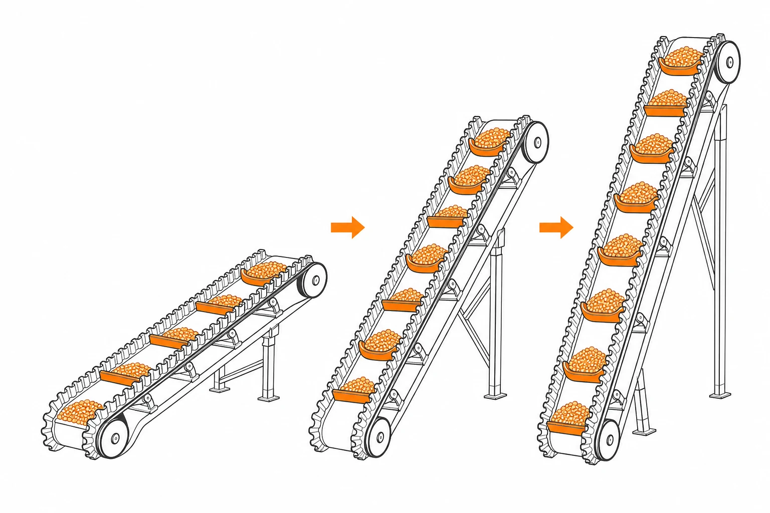 Line drawing comparing corrugated sidewall conveyors at progressively steeper conveying angles