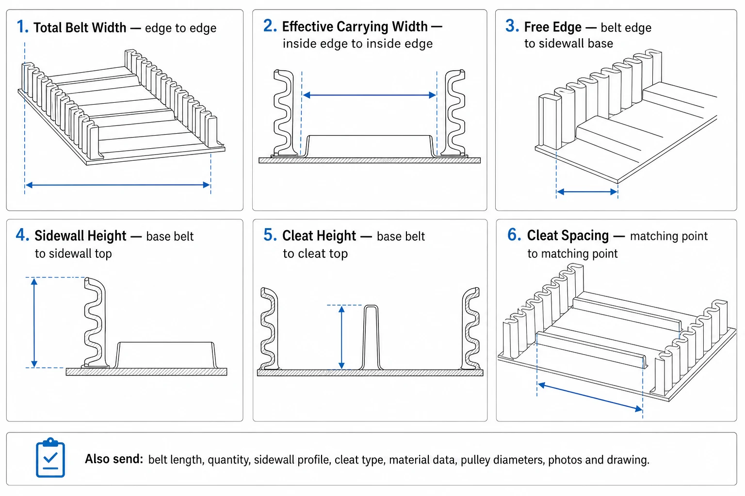 Guide to measuring corrugated sidewall conveyor belt width, sidewall height, cleat height, and spacing